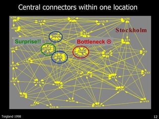 Central connectors within one location Bottleneck   Teigland 1998 Surprise!! Stockholm 