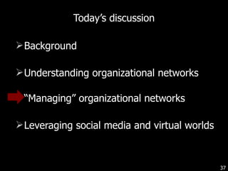 Today’s discussion Background  Understanding organizational networks “ Managing” organizational networks Leveraging social media and virtual worlds 