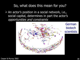 So, what does this mean for you? An actor’s position in a social network, i.e., social capital, determines in part the actor’s  opportunities and constraints Casper & Murray 2002 German biotech scientists 