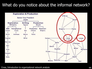 What do you notice about the informal network?  Cross, Introduction to organizational network analysis 