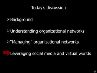 Today’s discussion Background  Understanding organizational networks “ Managing” organizational networks Leveraging social media and virtual worlds 