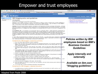 Empower and trust employees Policies written by IBM employees based on IBM’s Business Conduct Guidelines Apply internally and externally Available on ibm.com “ blogging guidelines” Adapted from Poole 2008 