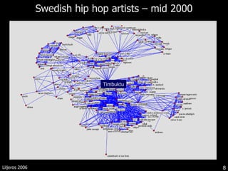 Swedish hip hop artists – mid 2000 Liljeros 2006 ?? Timbuktu 