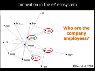 Innovation in the eZ ecosystem 