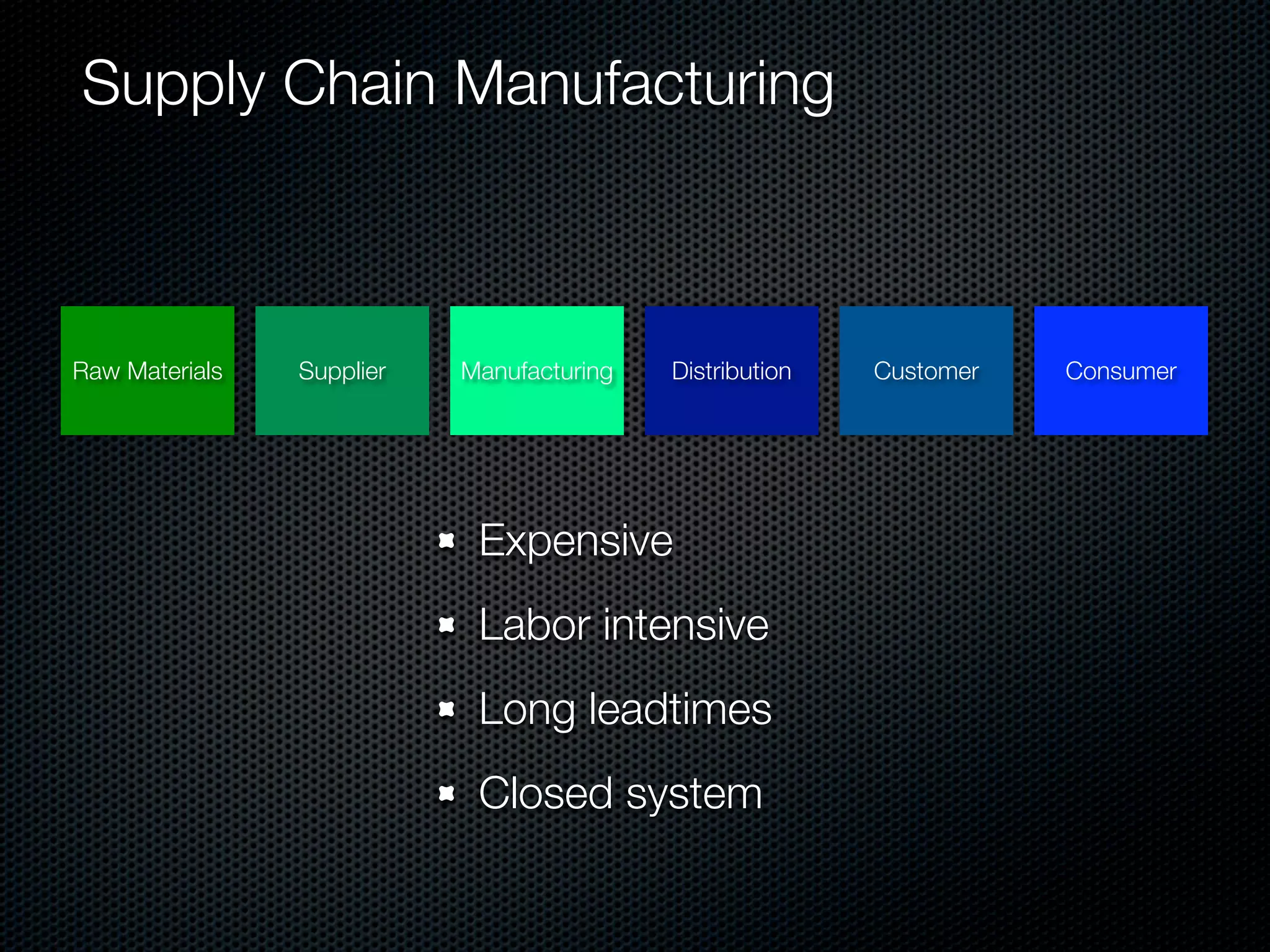 Supply Chain Manufacturing



Raw Materials   Supplier   Manufacturing   Distribution   Customer   Consumer




                            Expensive
                            Labor intensive
                            Long leadtimes
                            Closed system
 