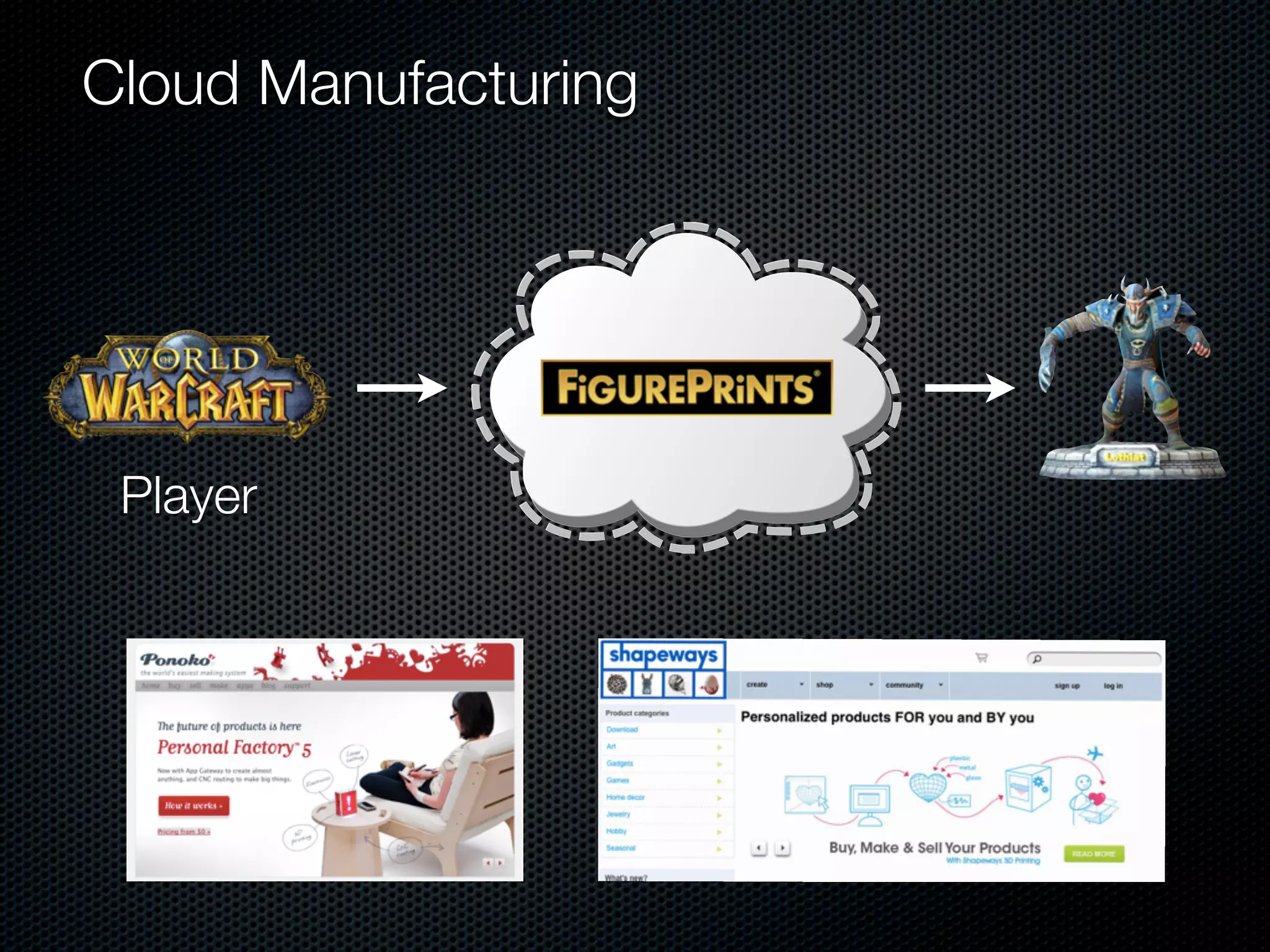 Cloud Manufacturing




 Player
 
