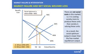 MARKET FAILURE AND NET SOCIAL WELFARE LOSS
MPB
MSC
Benefit,
Cost
Q2 Q1
B
A
MPC
MSB
Social optimum is
where MSB = MSC
There are net social
costs in this market)
i.e. it is costing
society more to
produce these units
than society is
valuing these units.
As a result, the
social optimum
output is lower than
the free market
equilibrium output.
A: Where MPB=MPC
B: Where MSB = MSC Output/Quantity
MARKET FAILURE & INTERVENTION
 