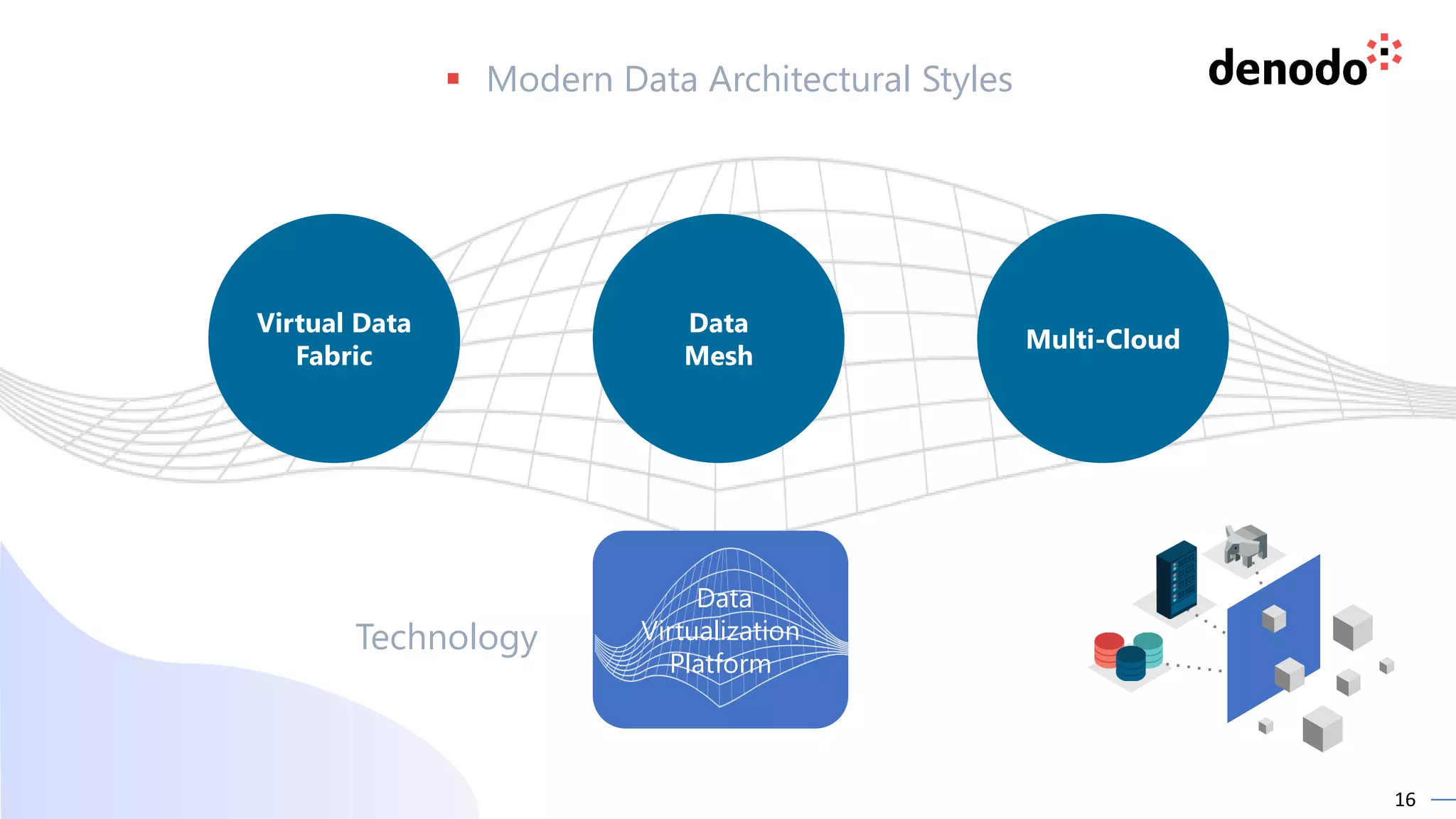 16
Multi-Cloud
Virtual Data
Fabric
Data
Mesh
Data
Virtualization
Platform
Technology
▪ Modern Data Architectural Styles
 