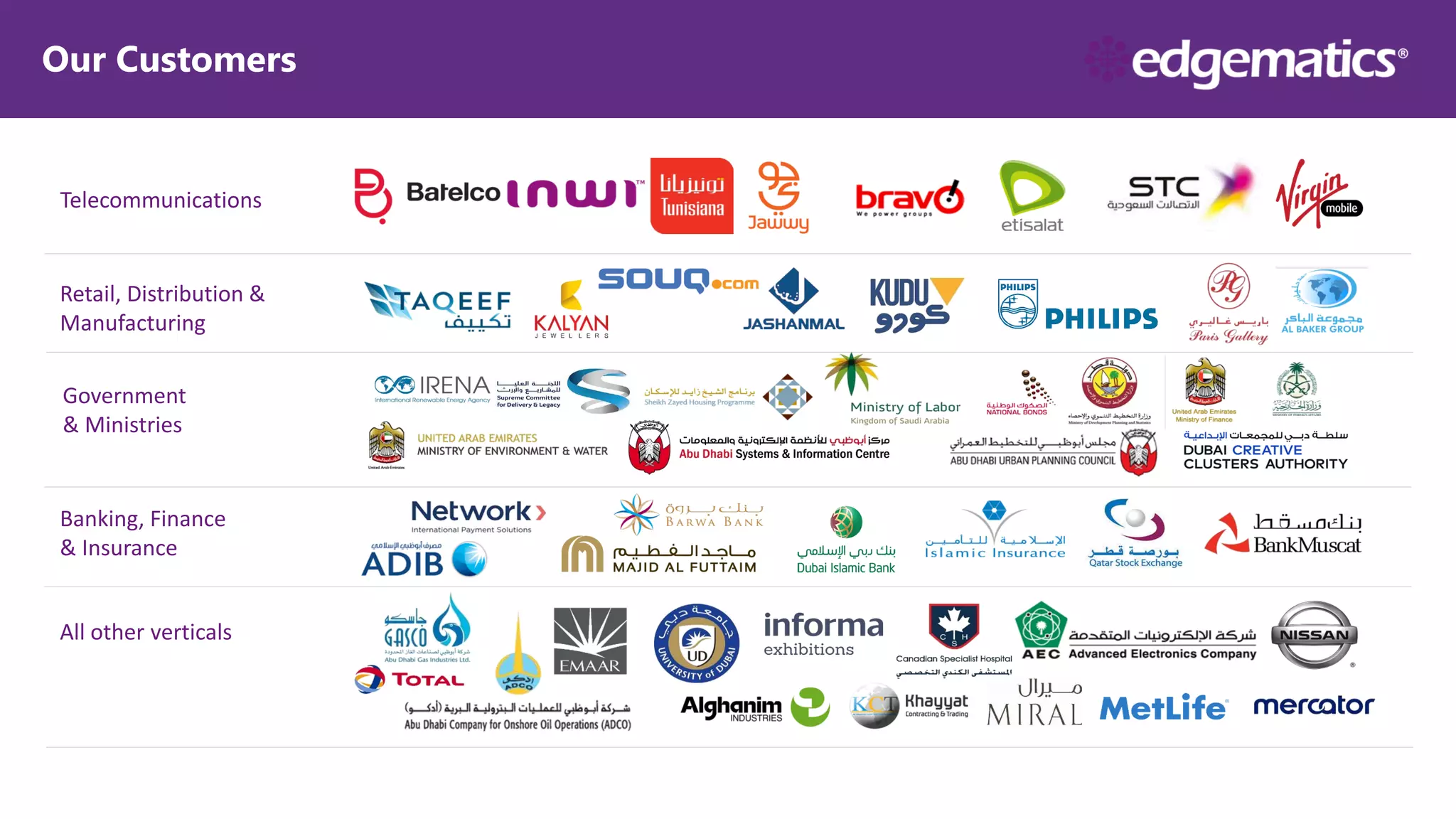 Our Customers
Telecommunications
Retail, Distribution &
Manufacturing
Government
& Ministries
Banking, Finance
& Insurance
All other verticals
 