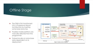 EdgeML: AutoML Framework for Real-Time Adaptive Deep Learning on Edge ...
