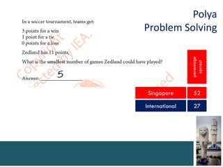 perentage
correct

Polya
Problem Solving

Singapore

52

International

27

 