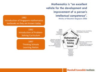 1982
Introduction of Singapore mathematics
textbooks as they are known today.
1992
Introduction of ProblemSolving Curriculum
1997
Thinking Schools
Learning Nation

Mathematics is “an excellent
vehicle for the development and
improvement of a person’s
intellectual competence”.
Ministry of Education Singapore 2006

 