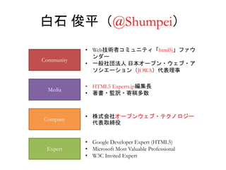 白石俊平（@Shumpei） 
Community 
Media 
Company 
Expert 
• Web技術者コミュニティ「html5j」ファウ 
ンダー 
• 一般社団法人日本オープン・ウェブ・ア 
ソシエーション（JOWA）代表理事 
• HTML5 Experts.jp編集長 
• 著書・監訳・寄稿多数 
• 株式会社オープンウェブ・テクノロジー 
代表取締役 
• Google Developer Expert (HTML5) 
• Microsoft Most Valuable Professional 
• W3C Invited Expert 
 