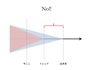 No!! 
今ここトレンド近未来 
 