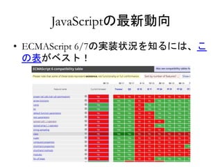 JavaScriptの最新動向 
• ECMAScript 6/7の実装状況を知るには、こ 
の表がベスト！ 
 