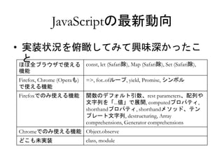 JavaScriptの最新動向 
• 実装状況を俯瞰してみて興味深かったこ 
と 
ほぼ全ブラウザで使える 
const, let (Safari除), Map (Safari除), Set (Safari除), 
機能 
Firefox, Chrome (Operaも) 
で使える機能 
=>, for..ofループ, yield, Promise, シンボル 
Firefoxでのみ使える機能関数のデフォルト引数、rest parameters、配列や 
文字列を「...値」で展開, computedプロパティ, 
shorthandプロパティ, shorthandメソッド、テン 
プレート文字列, destructuring, Array 
comprehensions, Generator comprehensions 
Chromeでのみ使える機能Object.observe 
どこも未実装class, module 
 