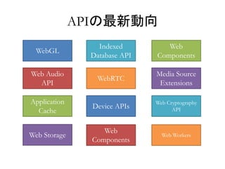 WebGL 
Web Audio 
API 
Application 
Cache 
Web Storage 
Indexed 
Database API 
WebRTC 
Device APIs 
Web 
Components 
Web 
Components 
Media Source 
Extensions 
Web Cryptography 
API 
Web Workers 
APIの最新動向 
 