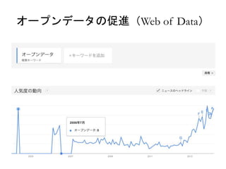 オープンデータの促進（Web of Data） 
 