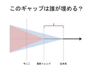 このギャップは誰が埋める？ 
今ここ最新トレンド近未来 
 