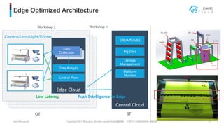 Edge optimized architecture for fabric defect detection in real-time | PDF