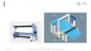 Edge optimized architecture for fabric defect detection in real-time | PDF