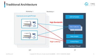 KEYNOTE: Edge optimized architecture for fabric defect detection in real-time