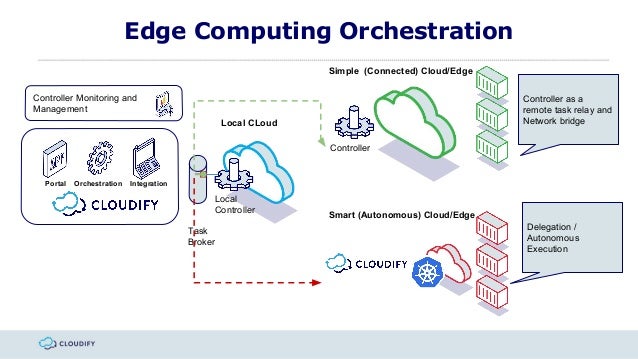 what is kubernetes cluster orchestration