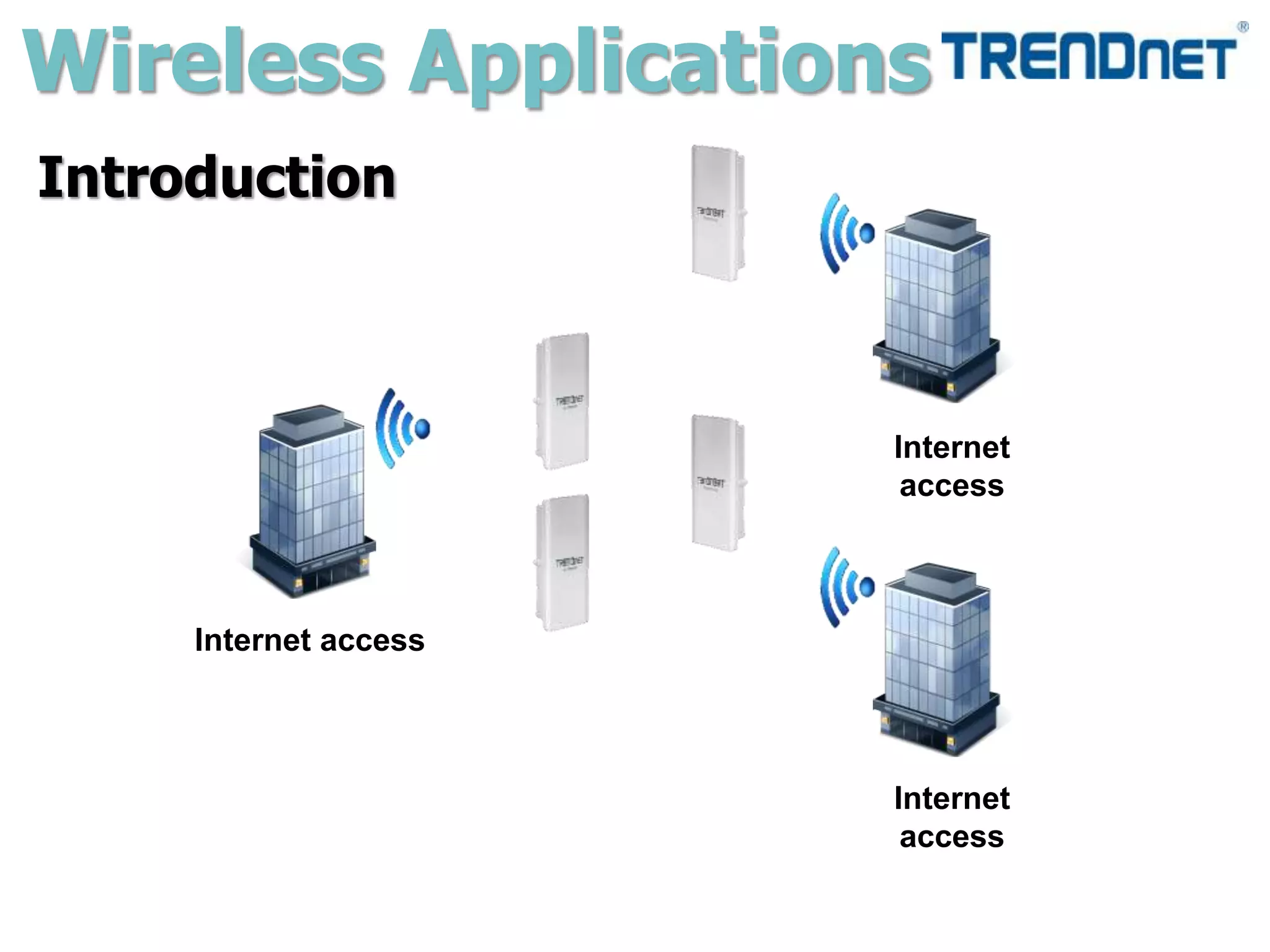 Wireless Applications
Internet access
Internet
access
Introduction
Internet
access
 
