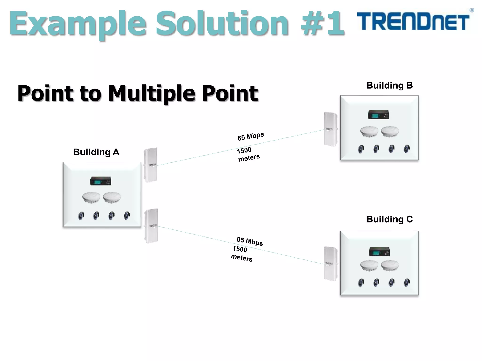 Example Solution #1
Point to Multiple Point
Building A
Building B
Building C
 