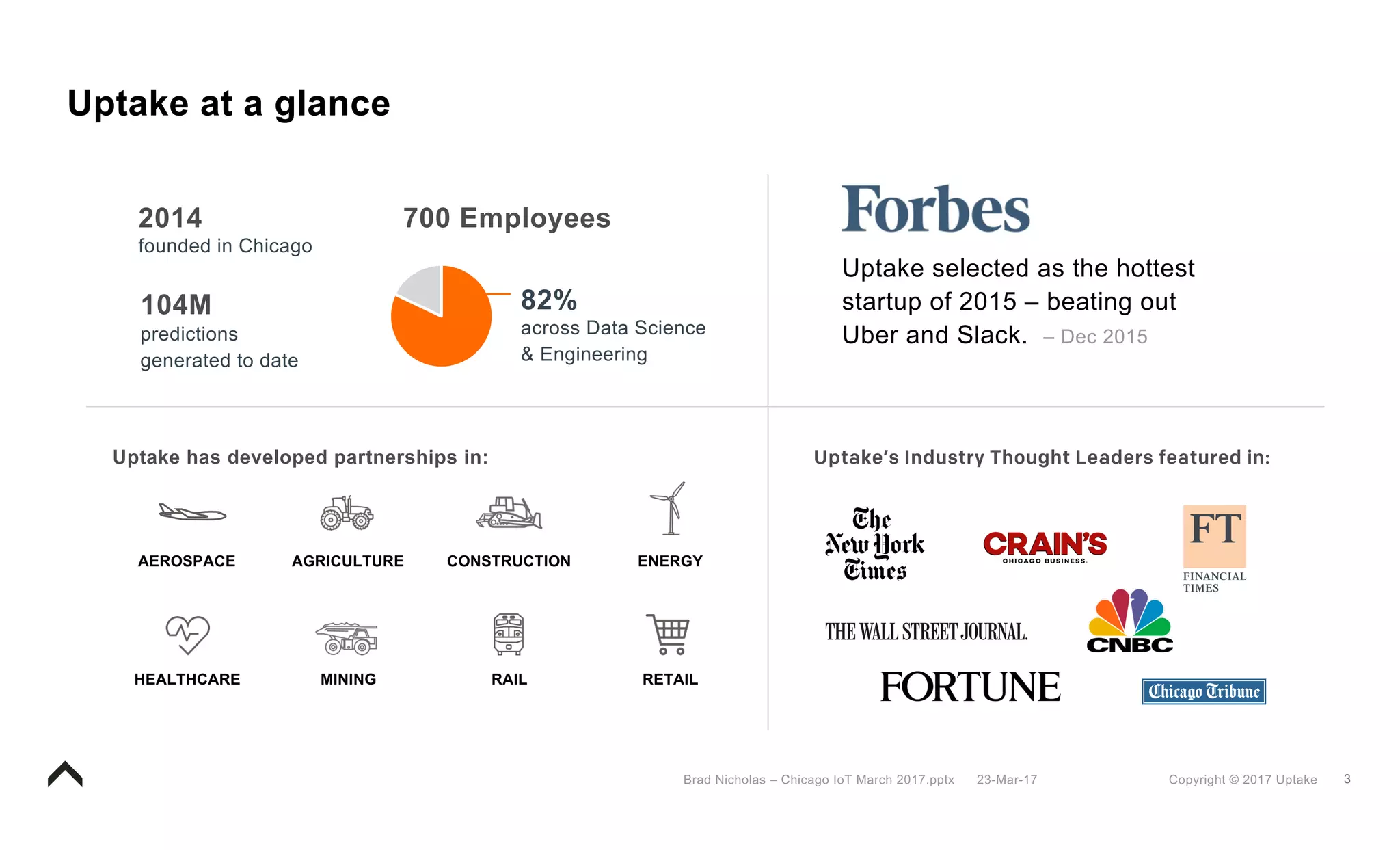 3Copyright © 2017 Uptake23-Mar-17Brad Nicholas – Chicago IoT March 2017.pptx
Uptake at a glance
AEROSPACE AGRICULTURE CONSTRUCTION ENERGY
104M
predictions
generated to date
2014
founded in Chicago
82%
across Data Science
& Engineering
700 Employees
Uptake has developed partnerships in:
HEALTHCARE MINING RAIL RETAIL
Uptake selected as the hottest
startup of 2015 – beating out
Uber and Slack. – Dec 2015
Uptake’s Industry Thought Leaders featured in:
 
