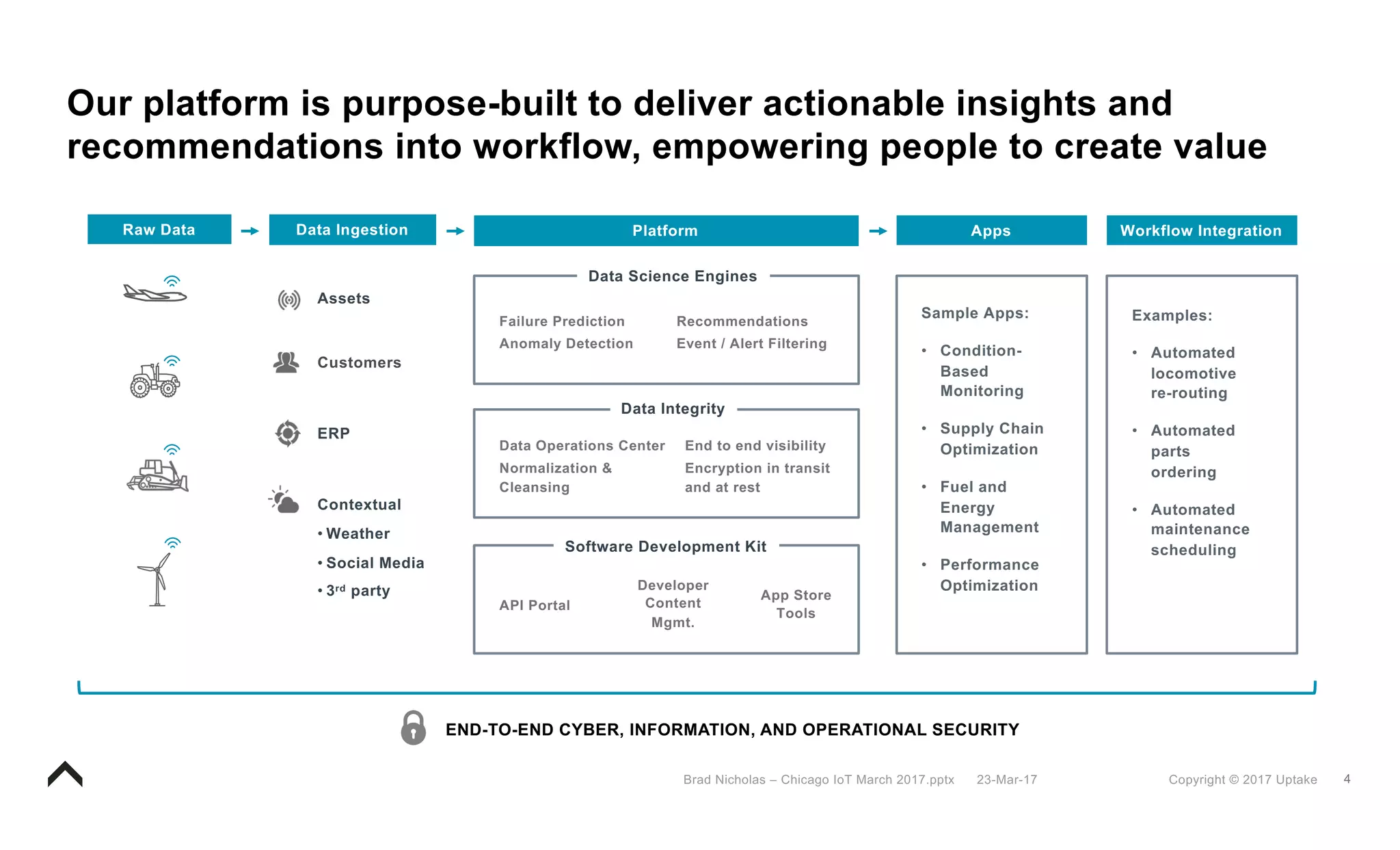 4Copyright © 2017 Uptake23-Mar-17Brad Nicholas – Chicago IoT March 2017.pptx
Our platform is purpose-built to deliver actionable insights and
recommendations into workflow, empowering people to create value
Raw Data Data Ingestion Platform Apps
Data Science Engines
Data Integrity
Software Development Kit
Failure Prediction
Anomaly Detection
Recommendations
Event / Alert Filtering
Data Operations Center
Normalization &
Cleansing
End to end visibility
Encryption in transit
and at rest
API Portal
Developer
Content
Mgmt.
App Store
Tools
Assets
Customers
ERP
Contextual
• Weather
• Social Media
• 3rd party
Sample Apps:
• Condition-
Based
Monitoring
• Supply Chain
Optimization
• Fuel and
Energy
Management
• Performance
Optimization
Workflow Integration
Examples:
• Automated
locomotive
re-routing
• Automated
parts
ordering
• Automated
maintenance
scheduling
END-TO-END CYBER, INFORMATION, AND OPERATIONAL SECURITY
 