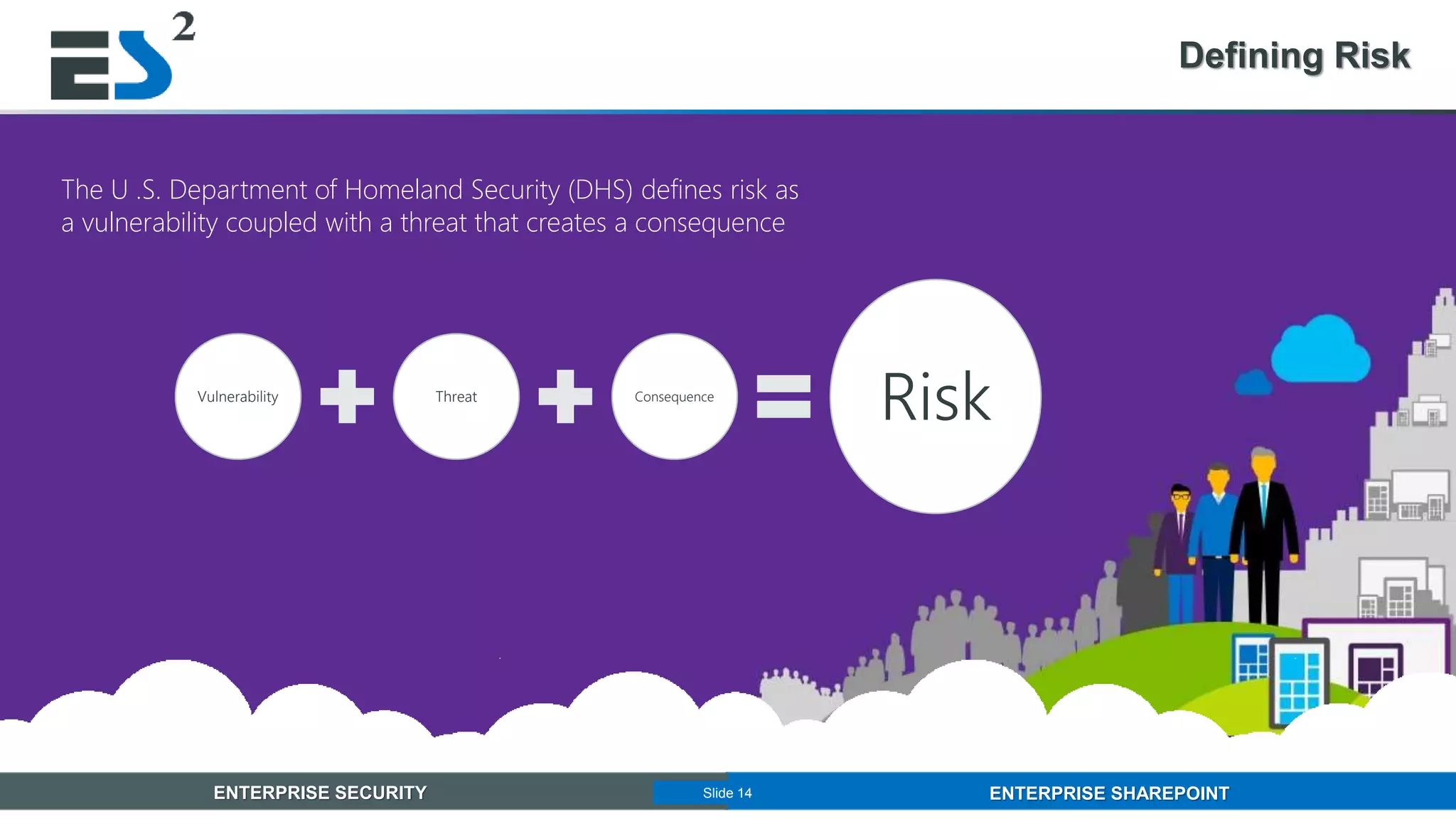 Slide 14 of 11ENTERPRISE SECURITY ENTERPRISE SHAREPOINTSlide 14
Defining Risk
Vulnerability Threat Consequence
Risk
The U .S. Department of Homeland Security (DHS) defines risk as
a vulnerability coupled with a threat that creates a consequence
 