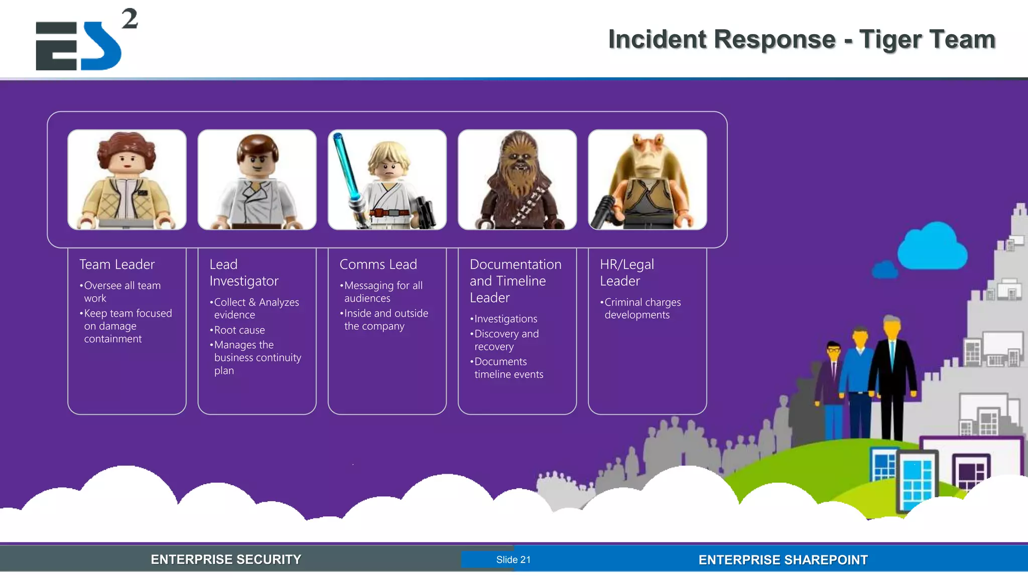 Slide 21 of 11ENTERPRISE SECURITY ENTERPRISE SHAREPOINTSlide 21
Incident Response - Tiger Team
Team Leader
•Oversee all team
work
•Keep team focused
on damage
containment
Lead
Investigator
•Collect & Analyzes
evidence
•Root cause
•Manages the
business continuity
plan
Comms Lead
•Messaging for all
audiences
•Inside and outside
the company
Documentation
and Timeline
Leader
•Investigations
•Discovery and
recovery
•Documents
timeline events
HR/Legal
Leader
•Criminal charges
developments
 