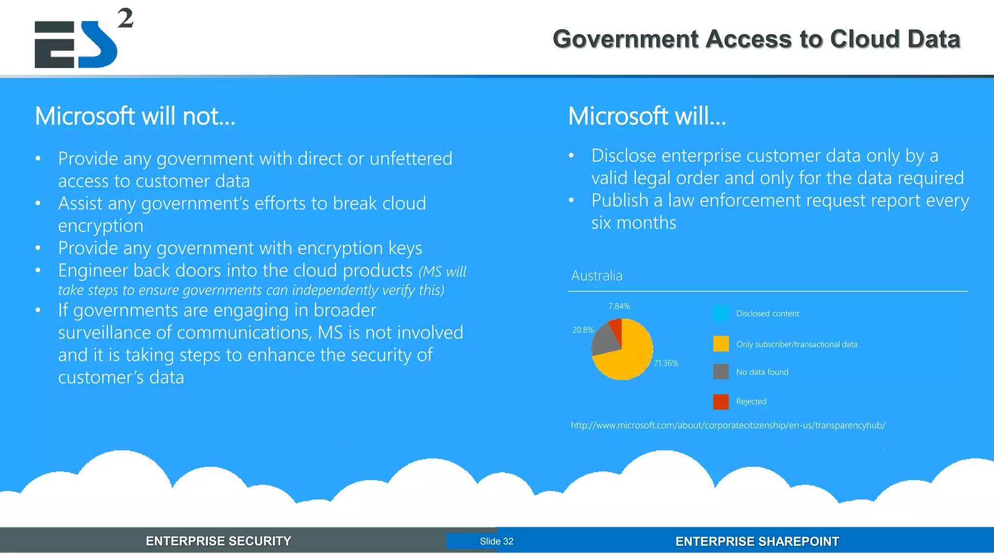 Slide 32 of 11ENTERPRISE SECURITY ENTERPRISE SHAREPOINTSlide 32
Government Access to Cloud Data
Microsoft will not…
• Provide any government with direct or unfettered
access to customer data
• Assist any government’s efforts to break cloud
encryption
• Provide any government with encryption keys
• Engineer back doors into the cloud products (MS will
take steps to ensure governments can independently verify this)
• If governments are engaging in broader
surveillance of communications, MS is not involved
and it is taking steps to enhance the security of
customer’s data
Microsoft will…
http://www.microsoft.com/about/corporatecitizenship/en-us/transparencyhub/
• Disclose enterprise customer data only by a
valid legal order and only for the data required
• Publish a law enforcement request report every
six months
20.8%
7.84%
71.36%
Disclosed content
Only subscriber/transactional data
No data found
Rejected
Australia
 