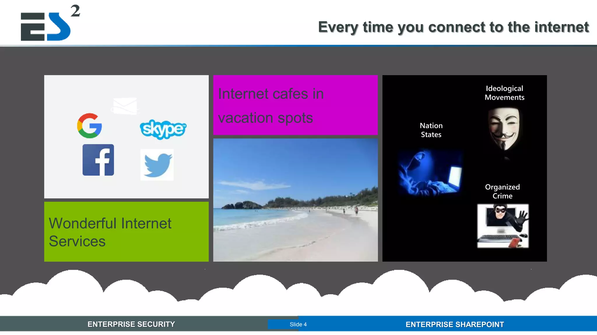 Slide 4 of 11ENTERPRISE SECURITY ENTERPRISE SHAREPOINTSlide 4
Internet cafes in
vacation spots
Every time you connect to the internet
Wonderful Internet
Services
Ideological
Movements
Organized
Crime
Nation
States
 