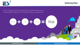 Slide 14 of 11ENTERPRISE SECURITY ENTERPRISE SHAREPOINTSlide 14
Defining Risk
Vulnerability Threat Consequence
Risk
The U .S. Department of Homeland Security (DHS) defines risk as
a vulnerability coupled with a threat that creates a consequence
 