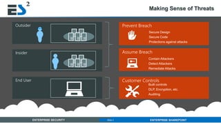 Slide 3 of 11ENTERPRISE SECURITY ENTERPRISE SHAREPOINTSlide 3
Making Sense of Threats
Outsider
End User
Insider
Secure Design
Secure Code
Protections against attacks
Assume Breach
Contain Attackers
Detect Attackers
Remediate Attacks
Built controls
DLP, Encryption, etc.
Auditing
 