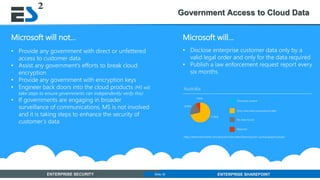 Slide 32 of 11ENTERPRISE SECURITY ENTERPRISE SHAREPOINTSlide 32
Government Access to Cloud Data
Microsoft will not…
• Provide any government with direct or unfettered
access to customer data
• Assist any government’s efforts to break cloud
encryption
• Provide any government with encryption keys
• Engineer back doors into the cloud products (MS will
take steps to ensure governments can independently verify this)
• If governments are engaging in broader
surveillance of communications, MS is not involved
and it is taking steps to enhance the security of
customer’s data
Microsoft will…
http://www.microsoft.com/about/corporatecitizenship/en-us/transparencyhub/
• Disclose enterprise customer data only by a
valid legal order and only for the data required
• Publish a law enforcement request report every
six months
20.8%
7.84%
71.36%
Disclosed content
Only subscriber/transactional data
No data found
Rejected
Australia
 