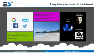 Slide 4 of 11ENTERPRISE SECURITY ENTERPRISE SHAREPOINTSlide 4
Internet cafes in
vacation spots
Every time you connect to the internet
Wonderful Internet
Services
Ideological
Movements
Organized
Crime
Nation
States
 