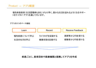 Product – アプリ概要

  慢性疾患患者（生活習慣病も含む）がより早く、豊かな生活を送れるようになるサポー
  トをケイタイ・アプリを通じて行います。



アプリの３つのベース機能


       Learn         Record    Receive Feedback

   慢性疾患について学ぶ     ライフログを記録する   医師等からFBを受ける
   生活の仕方を学ぶ       健康状態を記録する    経験者からFBを受ける




       疾患ごとに、患者団体や医療機関と提携してアプリを
       疾患ごとに、患者団体や医療機関と提携してアプリを作成
         ごとに             してアプリ
 