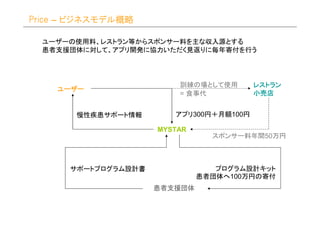 Price – ビジネスモデル概略

  ユーザーの使用料、レストラン等からスポンサー料を主な収入源とする
  患者支援団体に対して、アプリ開発に協力いただく見返りに毎年寄付を行う




                         訓練の場として使用       レストラン
    ユーザー
                         = 食事代           小売店


       慢性疾患サポート情報       アプリ300円＋月額100円

                     MYSTAR
                                スポンサー料年間50万円



      サポートプログラム設計書               プログラム設計キット
                              患者団体へ100万円の寄付
                     患者支援団体
 