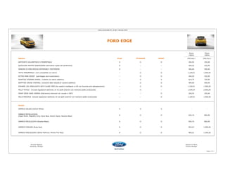 Prezzi
Listino
Prezzi
Listino
Codice Options PLUS TITANIUM SPORT (IVA escl.) (IVA Incl.)
ANTIFURTO VOLUMETRICO E PERIMETRALE O O O 204,92 250,00
QUICKLEAR HEATED WINDSCREEN (sbrinatore rapido del parabrezza) O -- -- 204,92 250,00
SENSORI DI PARCHEGGIO ANTERIORI E POSTERIORI O -- -- 409,84 500,00
TETTO PANORAMICO (non compatibile con barre) -- O O 1.229,51 1.500,00
ACTIVE PARK ASSIST (parcheggio semi-automatico) -- O O 204,92 250,00
ADAPTIVE STEERING WHEEL (volante con sterzo adattivo) -- O S 614,75 750,00
ADAPTIVE CRUISE CONTROL (controllo della velocità di crociera adattivo) -- O O 409,84 500,00
DYNAMIC LED HEADLIGHTS WITH GLARE FREE (fari adattivi intelligenti a LED con funzione anti abbagliamento) -- O O 1.229,51 1.500,00
PELLE TOTALE (include regolazioni elettriche 10 vie sedili anteriori con memoria sedile conducente) -- O -- 1.639,34 2.000,00
FRONT WIDE VIEW CAMERA (telecamera anteriore con visuale a 180°) -- -- O 204,92 250,00
PELLE PARZIALE (include regolazioni elettriche 10 vie sedili anteriori con memoria sedile conducente) -- -- O 1.229,51 1.500,00
Vernici
73A/73I VERNICE SOLIDA (Oxford White) S S S - -
O O O 655,74 800,00
VERNICE MICALIZZATA (Shadow Black) O O O 655,74 800,00
VERNICE FASHION (Ruby Red) O O O 819,67 1.000,00
VERNICE PERLESCENTE (White Platinum, Bronze Fire Red) O O O 983,61 1.200,00
Riccardo Magnani Giovanni Di Marco
Marketing Manager Finance Manager
Pagina 3 di 3
Listino prevendita 01_16 del 1 Gennaio 2016
VERNICE METALLIZZATA
(Ingot Silver, Magnetic Grey, Kona Blue, Electric Spice, Nautilus Blue)
FORD EDGE
 