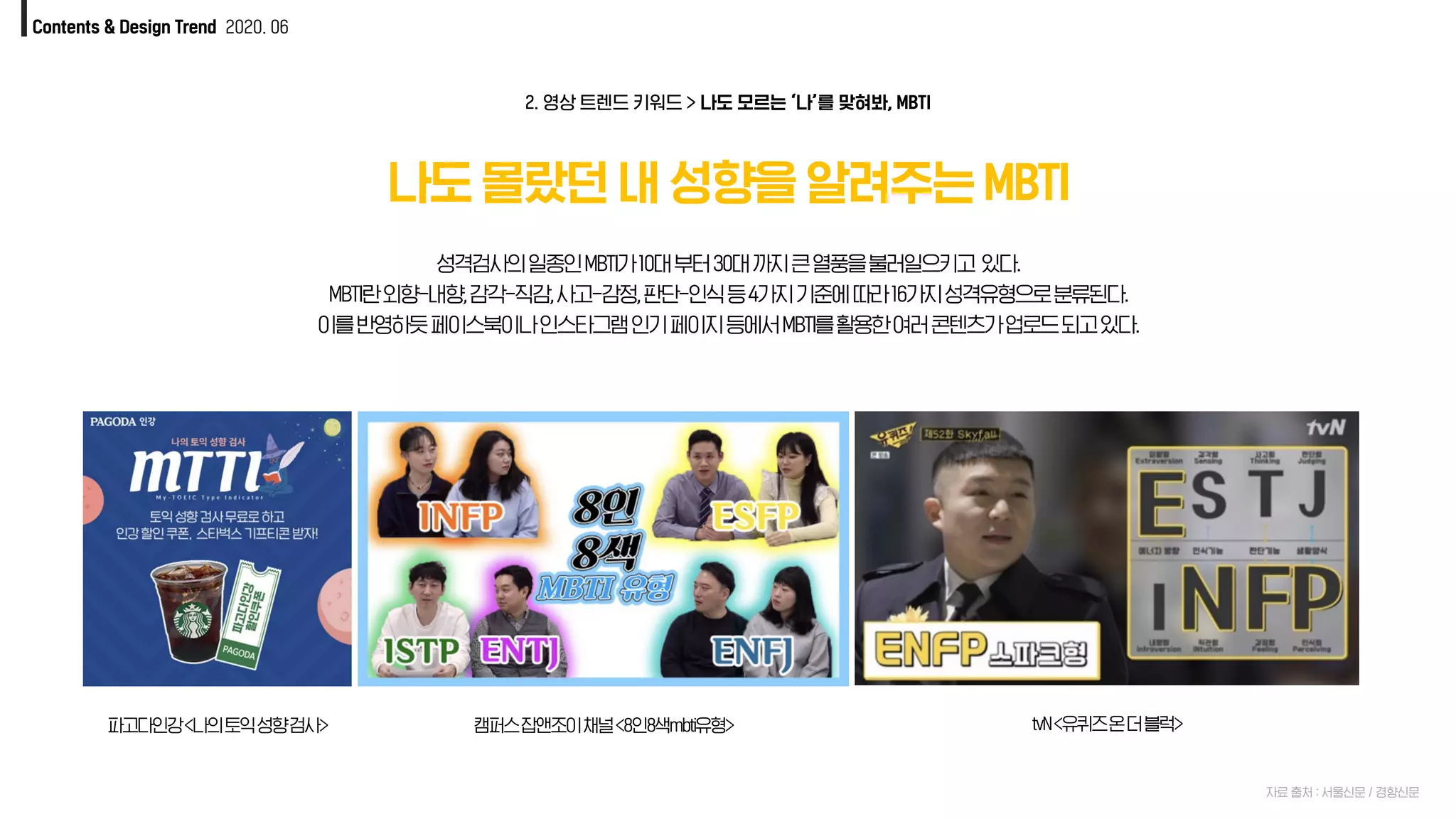 Contents & Design Trend 2020. 06
나도 몰랐던 내 성향을 알려주는 MBTI
성격검사의일종인MBTI가10대부터30대까지큰열풍을불러일으키고 있다.
MBTI란외향-내향,감각-직감,사고-감정,판단-인식등4가지기준에따라16가지성격유형으로분류된다.
이를반영하듯페이스북이나인스타그램인기페이지등에서MBTI를활용한여러콘텐츠가업로드되고있다.
자료 출처 : 서울신문 / 경향신문
파고다인강<나의토익성향검사> 캠퍼스잡앤조이채널<8인8색mbti유형> tvN<유퀴즈온더블럭>
2. 영상 트렌드 키워드 > 나도 모르는 ‘나’를 맞혀봐, MBTI
 