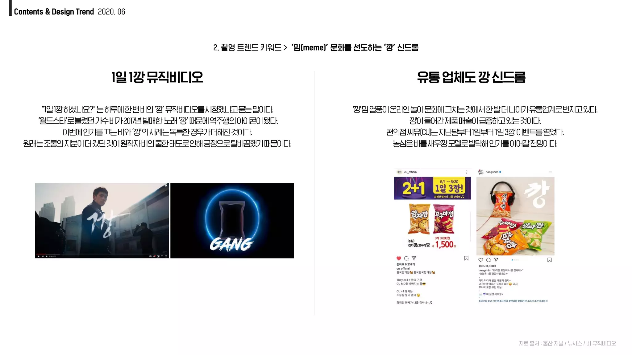 2. 촬영 트렌드 키워드 > ‘밈(meme)’ 문화를 선도하는 ‘깡’ 신드롬
Contents & Design Trend 2020. 06
1일1깡뮤직비디오
“1일1깡하셨나요?”는하루에한번비의‘깡’뮤직비디오를시청했냐고묻는말이다.
‘월드스타’로불렸던가수비가2017년발매한 노래‘깡’때문에역주행의아이콘이됐다.
자료 출처 : 울산 저널 / 뉴시스 / 비 뮤직비디오
“1일1깡하셨나요?”는하루에한번비의‘깡’뮤직비디오를시청했냐고묻는말이다.
‘월드스타’로불렸던가수비가2017년발매한 노래‘깡’때문에역주행의아이콘이됐다.
이번에인기를끄는비와‘깡’의사례는독특한경우가더해진것이다.
원래는조롱의지분이더컸던것이원작자비의쿨한태도로인해긍정으로탈바꿈했기때문이다.
유통업체도깡신드롬
'깡'밈열풍이온라인놀이문화에그치는것에서한발더나아가유통업계로번지고있다.
깡'이들어간제품매출이급증하고있는것이다.
편의점씨유(CU)는지난달부터1일부터'1일3깡'이벤트를열었다.
농심은비를새우깡모델로발탁해인기를이어갈전망이다.
 