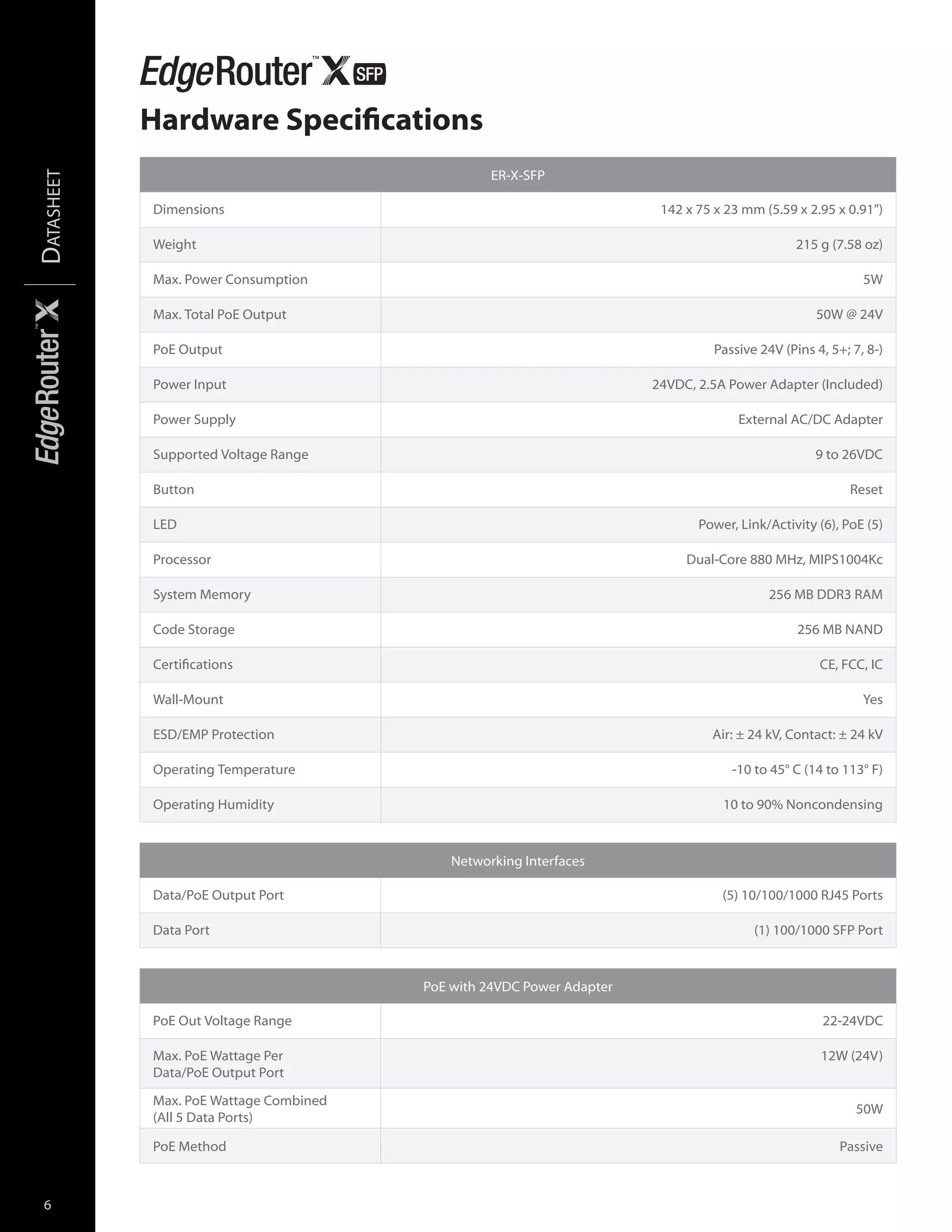 Edge Router X Manual – Edgerouter X Firmware – CLLX