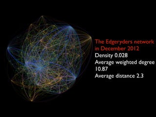 The Edgeryders network
in December 2012
Density 0.028
Average weighted degree
10.87
Average distance 2.3
 