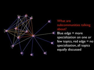 What are
subcommunities talking
about?
Blue edge = more
specialization on one or
few topics, red edge = no
specialization, all topics
equally discussed
 