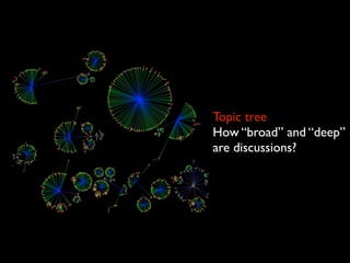 Topic tree
How “broad” and “deep”
are discussions?
 