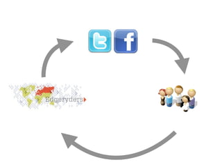 Edgeryders: a novel methodology for social research