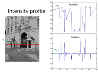 Introduction to Edges Detection Techniques | PPTX